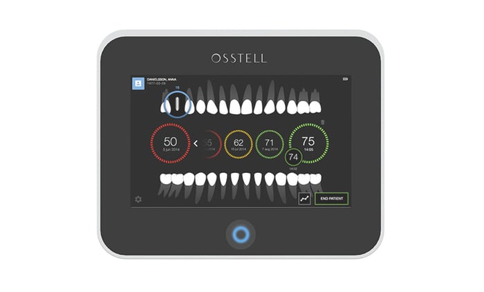 Osstel-HubSpot-case-4